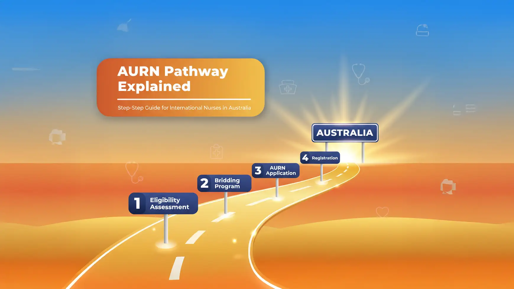 AURN Pathway Explained: Step-by-Step Guide for International Nurses in Australia