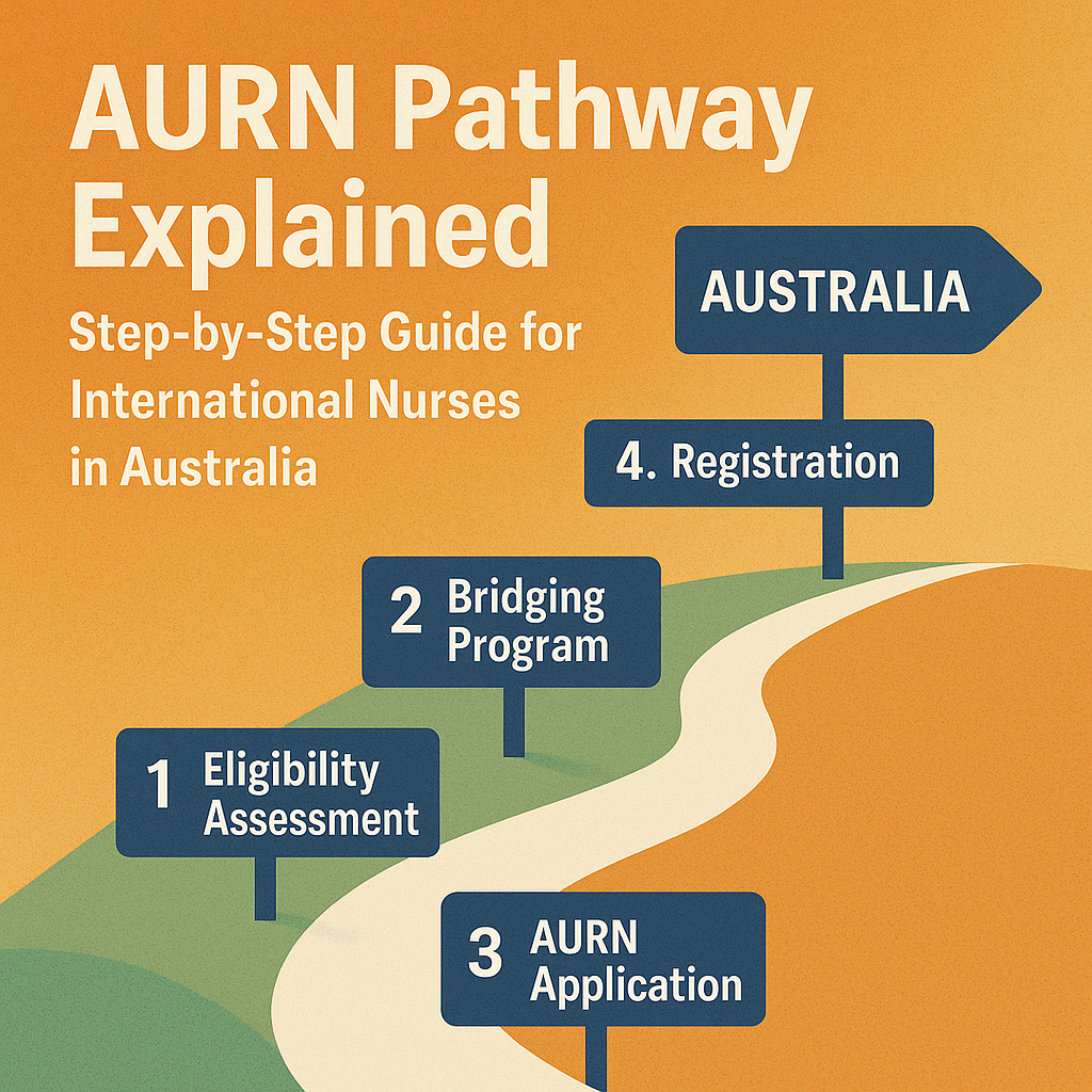 AURN Pathway Explained: Step-by-Step Guide for International Nurses in Australia